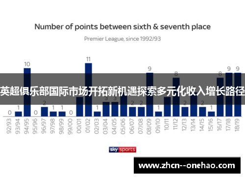 英超俱乐部国际市场开拓新机遇探索多元化收入增长路径