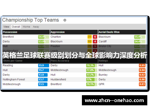 英格兰足球联赛级别划分与全球影响力深度分析