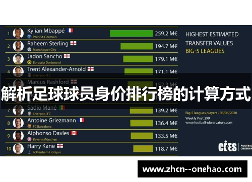 解析足球球员身价排行榜的计算方式