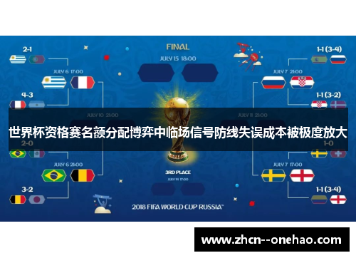 世界杯资格赛名额分配博弈中临场信号防线失误成本被极度放大