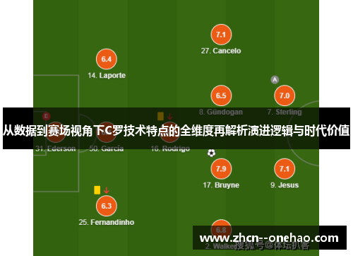 从数据到赛场视角下C罗技术特点的全维度再解析演进逻辑与时代价值