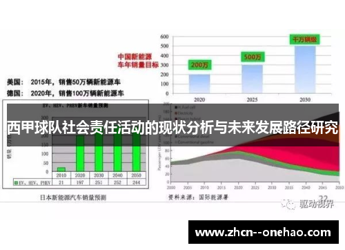 西甲球队社会责任活动的现状分析与未来发展路径研究