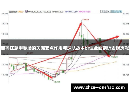 吉鲁在意甲赛场的关键支点作用与球队战术价值全面剖析表现贡献
