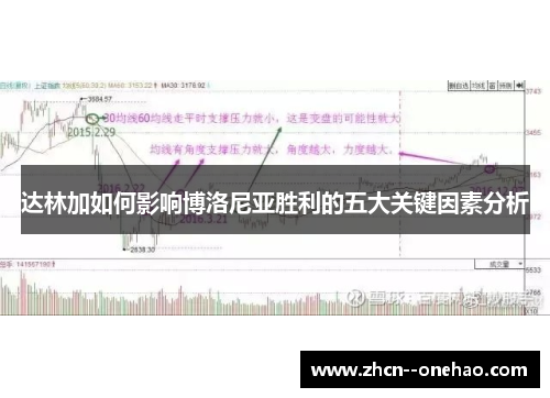 达林加如何影响博洛尼亚胜利的五大关键因素分析